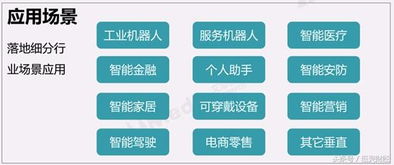 人工智能浪潮席卷全球，BAT巨头加码布局抢占未来市场高地