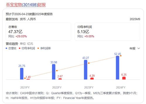 山东宠食龙头乖宝宠物战略落子上海，加码信息系统集成服务构筑新优势
