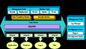 协同企业服务总线SynchroESB 驱动现代信息系统集成服务的新引擎