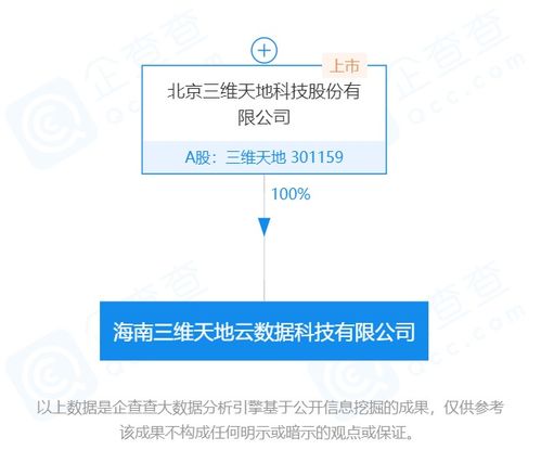 海南潮涌，云端赋能 三维天地子公司的技术创新之旅